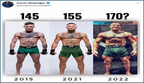 Connor McGregor Height: The Dimensions Of A Fighting Legend